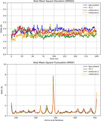 In silico studies on leishmanicide activity of limonoids and fatty acids from Carapa guianensis Aubl